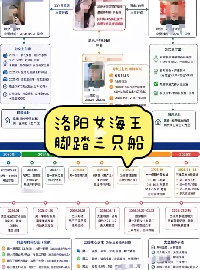 《洛阳女海王刘亚阁》无删减版全集在线观看完整版-高清1080P纯净画质免费播放-《洛阳女海王刘亚阁》一女三男资源夸克网盘迅雷百度云下载